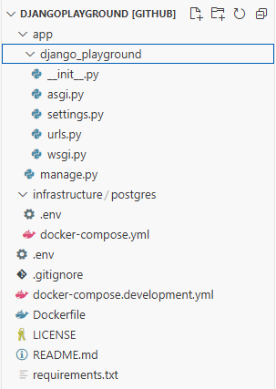 Django Directory Structure