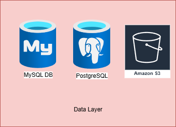 Data Layer