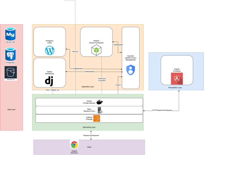 System architecture diagram